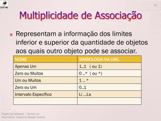  Representam a informação dos limites
inferior e superior da quantidade de objetos
aos quais outro objeto pode se associar.
Projeto de Software - Técnico em
Informática - Deisymar Botega Tavares
15
NOME SIMBOLOGIA NA UML
Apenas Um 1..1 ( ou 1)
Zero ou Muitos 0 ..* ( ou *)
Um ou Muitos 1 .. *
Zero ou Um 0..1
Intervalo Específico Li ...Ls
 