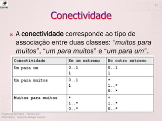  A conectividade corresponde ao tipo de
associação entre duas classes: “muitos para
muitos”, “um para muitos” e “um para um”.
Projeto de Software - Técnico em
Informática - Deisymar Botega Tavares
17
 
