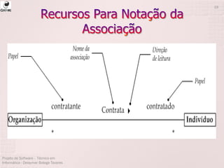 Projeto de Software - Técnico em
Informática - Deisymar Botega Tavares
19
 