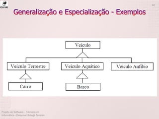 Projeto de Software - Técnico em
Informática - Deisymar Botega Tavares
40
 