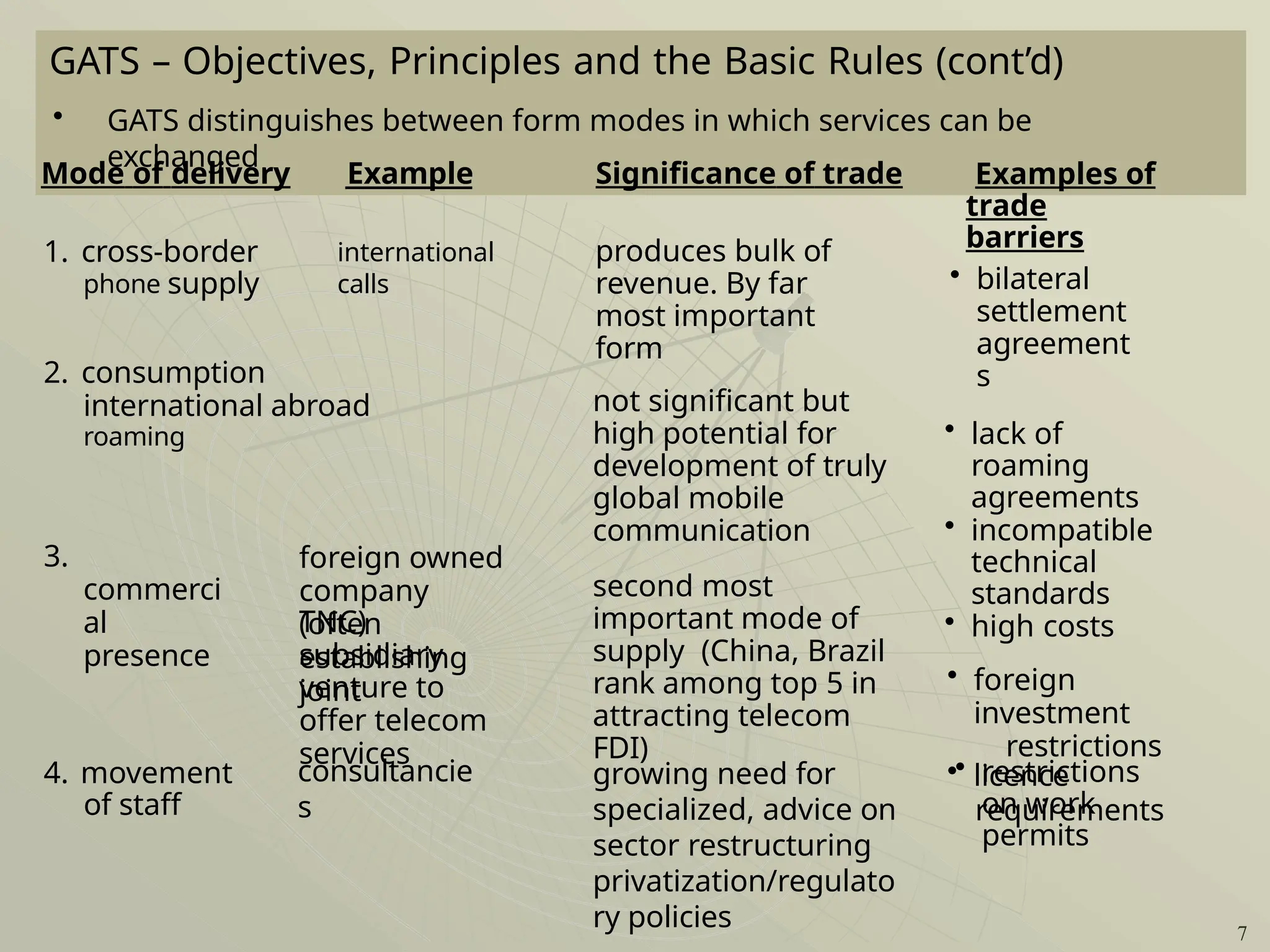 Main Trade & Regulatory Principles in the GATS/WTO | PPTX