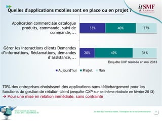 Quelles d'applications mobiles sont en place ou en projet ?
Application commerciale catalogue
produits, commande, suivi de
commande,...

Gérer les interactions clients Demandes
d’informations, Réclamations, demandes
d’assistance,...

33%

40%

20%

49%

27%

31%

Enquête CXP réalisée en mai 2013

Aujourd'hui

Projet

Non

70% des entreprises choisissent des applications sans téléchargement pour les
fonctions de gestion de relation client (enquête CXP sur ce thème réalisée en février 2013)
 Pour une mise en relation immédiate, sans contrainte

Vers l’harmonie des Services
26 nov. 2013 – Cœur Défense 92

Au-delà de l’interface mobile, l’émergence de la real time enterprise

11

 