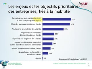 Les enjeux et les objectifs prioritaires
des entreprises, liés à la mobilité
Permettre une plus grande réactivité
et donc une plus grande agilité

53%

Répondre aux exigences de nos clients

51%

Améliorer la productivité des salariés

39%

Répondre aux demandes
d’innovation de nos clients

22%

Répondre aux exigences des salariés

21%

Disposer d’informations de qualité
sur les opérations réalisées en mobilité

18%

Animer notre communauté de clients

15%

Ne pas laisser le champ libre
à nos concurrents
Autres
Vers l’harmonie des Services
26 nov. 2013 – Cœur Défense 92

10%
1%

Enquête CXP réalisée en mai 2013
Au-delà de l’interface mobile, l’émergence de la real time enterprise

6

 