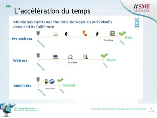 L’accélération du temps

Vers l’harmonie des Services
26 nov. 2013 – Cœur Défense 92

Au-delà de l’interface mobile, l’émergence de la real time enterprise

9

 