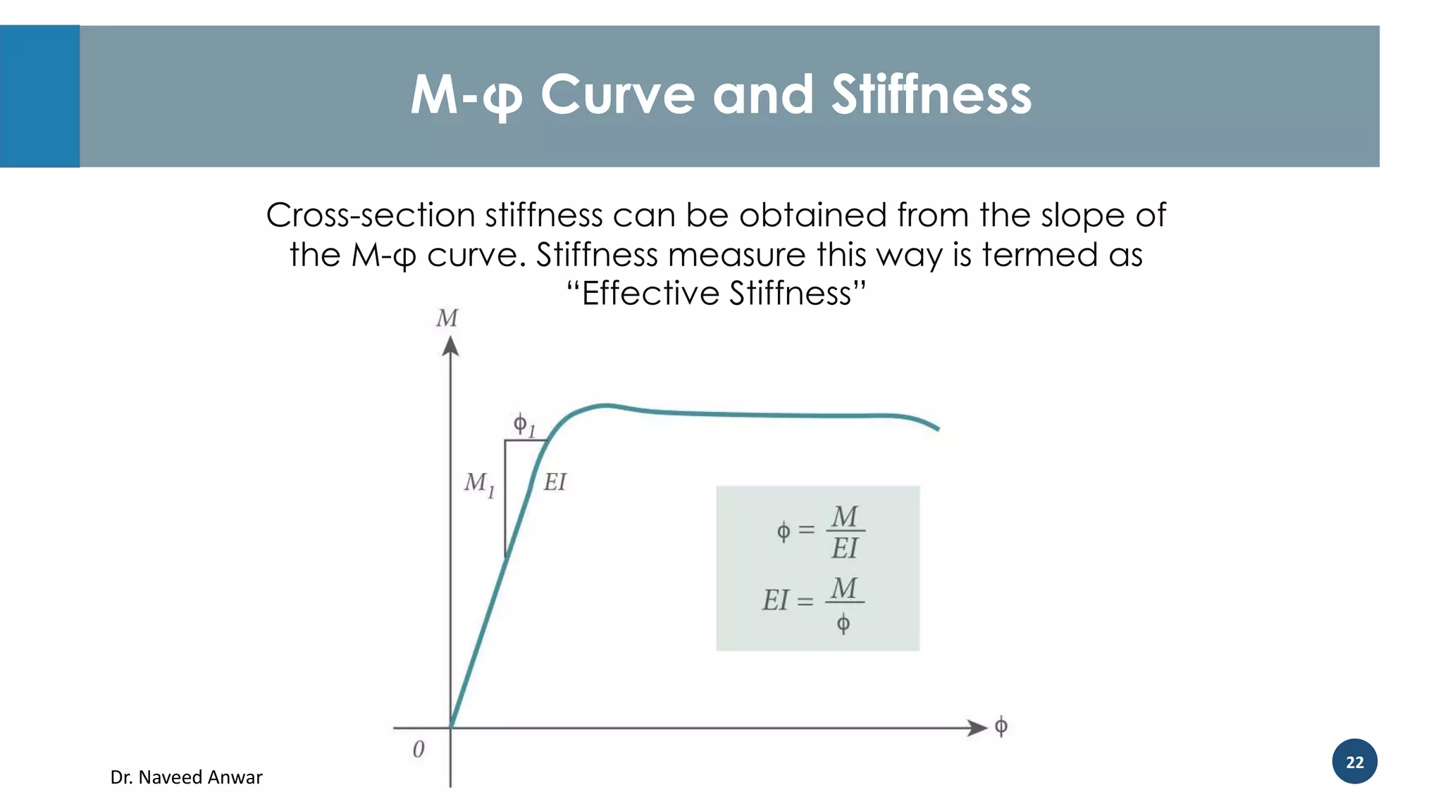 Dr. Naveed Anwar
22
M-φ Curve and Stiffness
Cross-section stiffness can be obtained from the slope of
the M-φ curve. Stiffness measure this way is termed as
“Effective Stiffness”
 