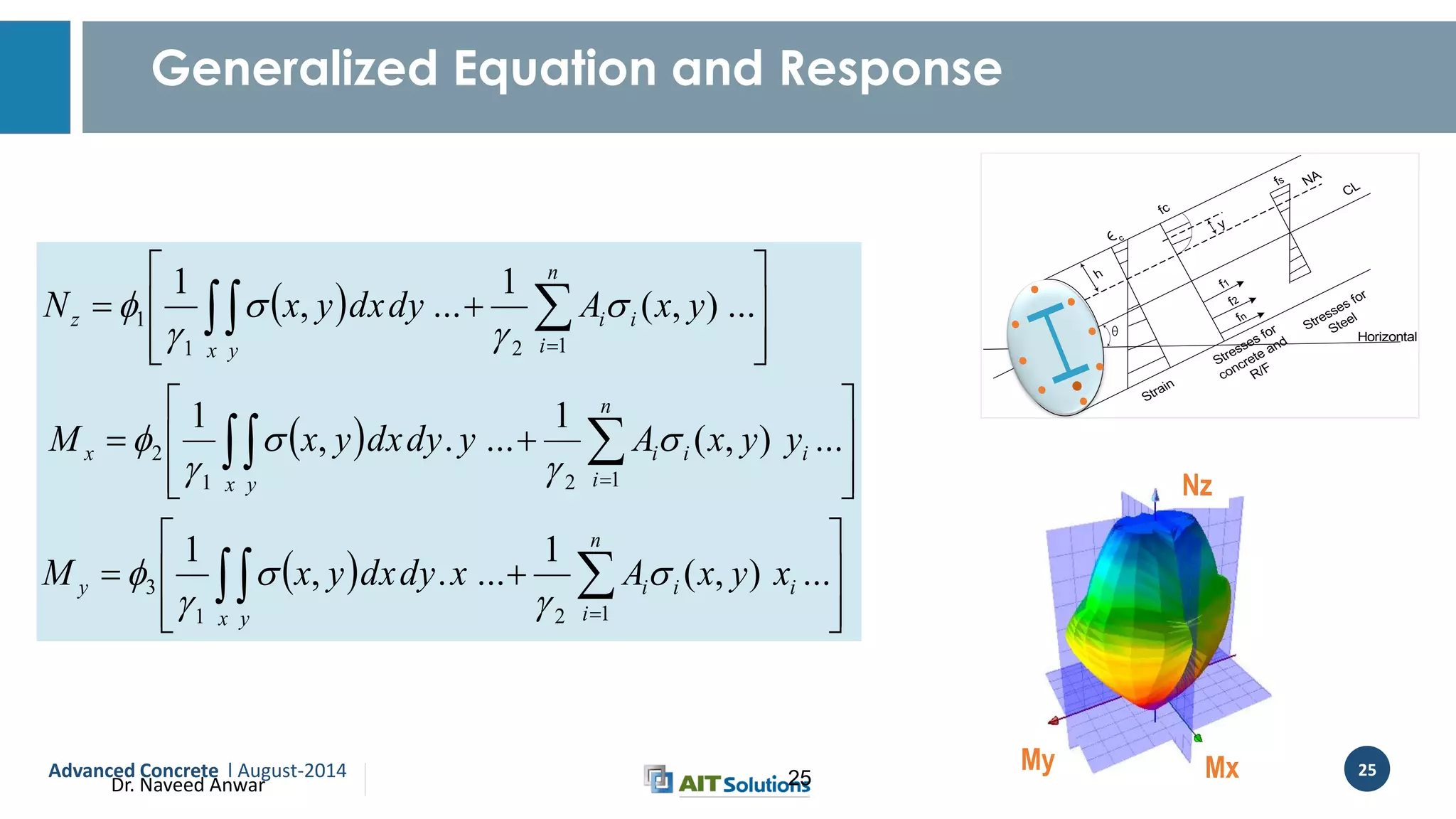Dr. Naveed Anwar
25
Generalized Equation and Response
25
 
 
 





























 



...),(
1
....,
1
...),(
1
....,
1
...),(
1
...,
1
121
3
121
2
121
1
i
n
i
ii
x y
y
i
n
i
ii
x y
x
x y
n
i
iiz
xyxAxdydxyxM
yyxAydydxyxM
yxAdydxyxN















Nz
MxMyAdvanced Concrete l August-2014
y
h
c
fc
Strain
Stresses for
concrete and
R/F
Stresses for
Steel
f1
f2
fn
fs NA
CL
Horizontal
 