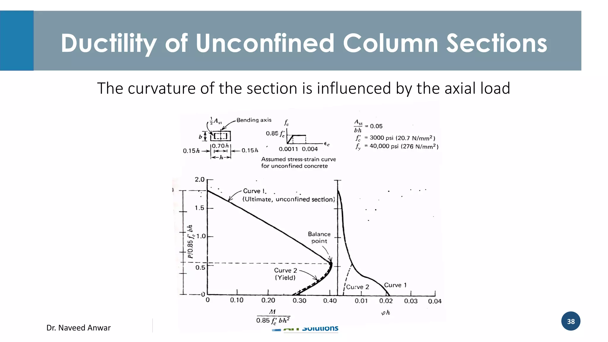 Dr. Naveed Anwar
38
Ductility of Unconfined Column Sections
The curvature of the section is influenced by the axial load
 