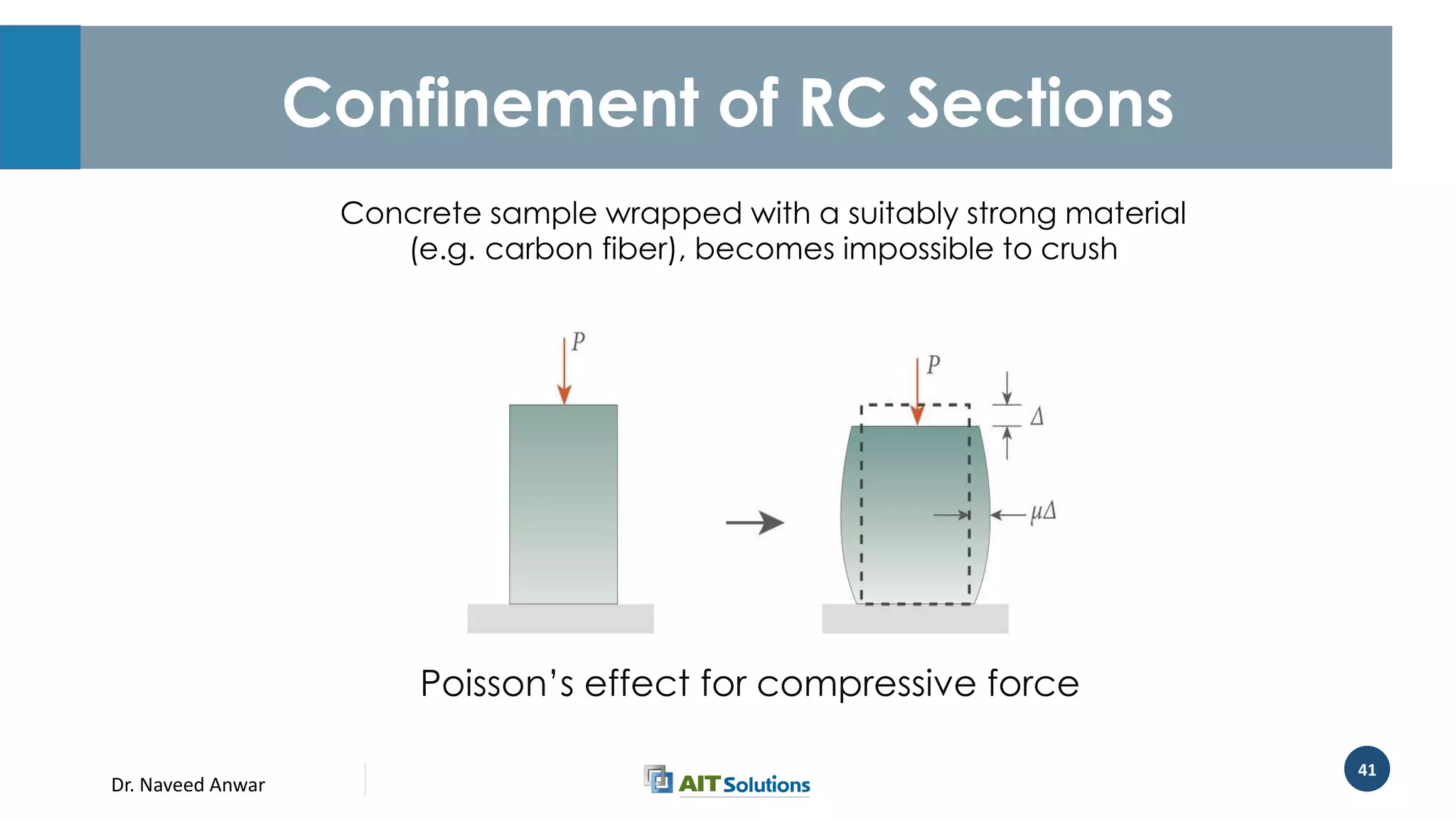 Dr. Naveed Anwar
41
Confinement of RC Sections
Poisson’s effect for compressive force
Concrete sample wrapped with a suitably strong material
(e.g. carbon fiber), becomes impossible to crush
 