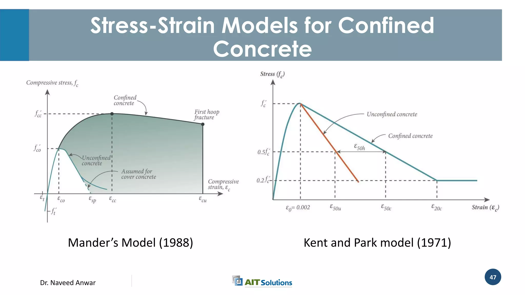 Dr. Naveed Anwar
47
Stress-Strain Models for Confined
Concrete
Mander’s Model (1988) Kent and Park model (1971)
 