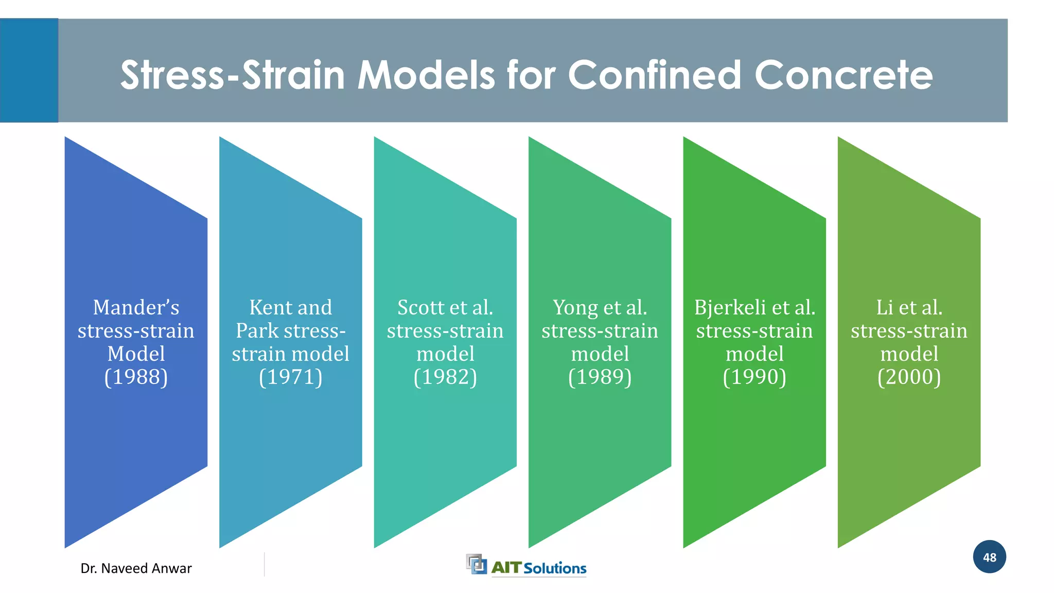 Dr. Naveed Anwar
48
Stress-Strain Models for Confined Concrete
Mander’s
stress-strain
Model
(1988)
Kent and
Park stress-
strain model
(1971)
Scott et al.
stress-strain
model
(1982)
Yong et al.
stress-strain
model
(1989)
Bjerkeli et al.
stress-strain
model
(1990)
Li et al.
stress-strain
model
(2000)
 
