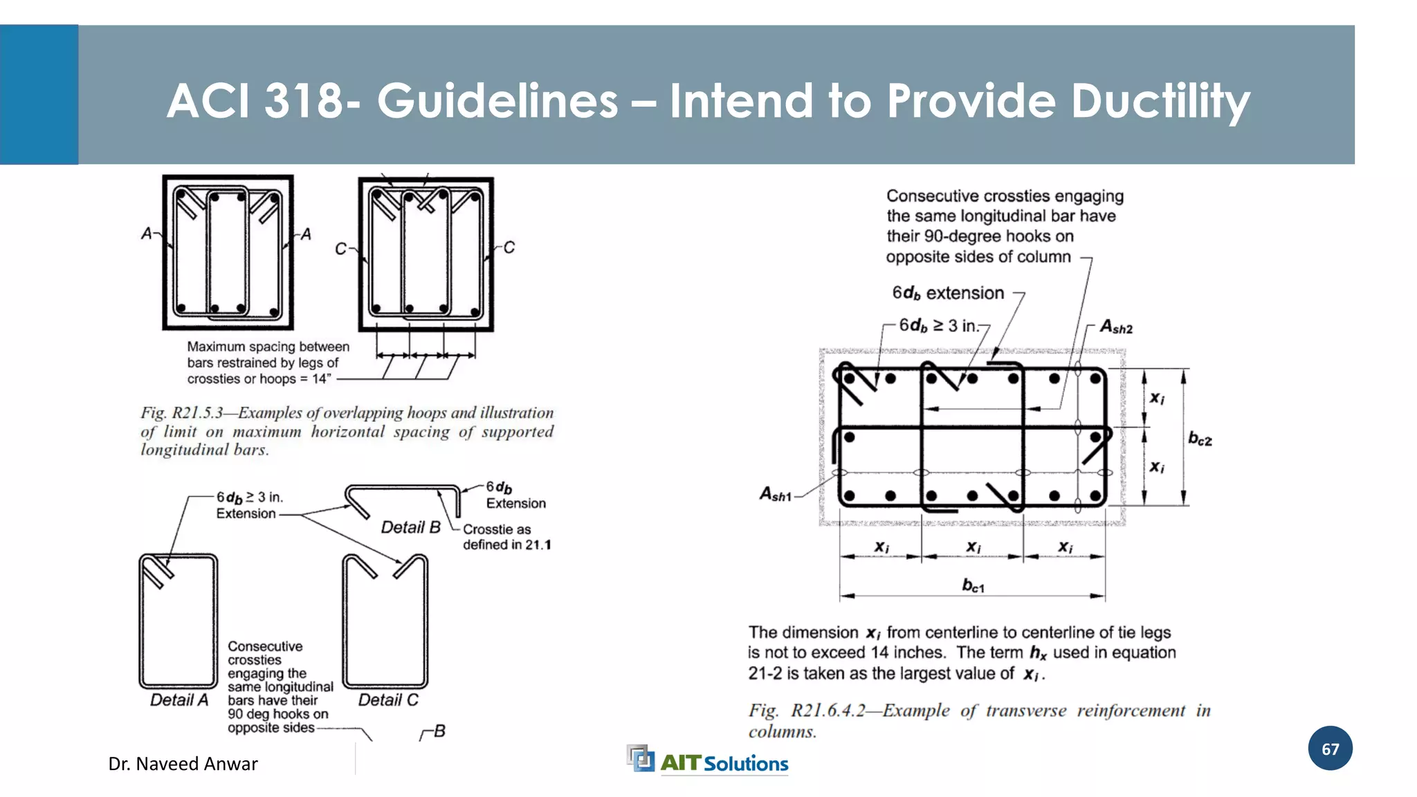 Dr. Naveed Anwar
67
ACI 318- Guidelines – Intend to Provide Ductility
 