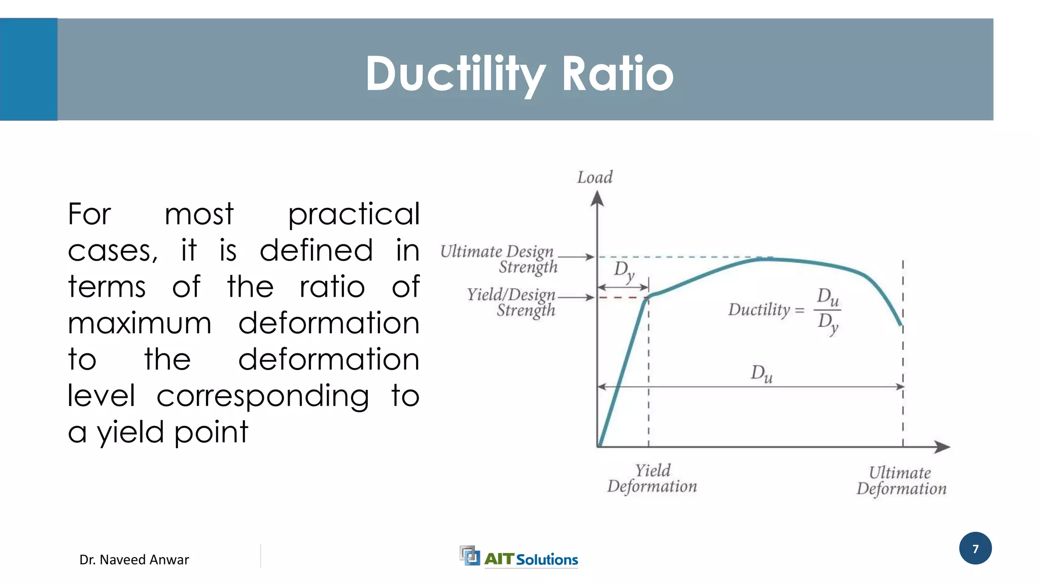 Dr. Naveed Anwar
7
Ductility Ratio
For most practical
cases, it is defined in
terms of the ratio of
maximum deformation
to the deformation
level corresponding to
a yield point
 