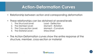 Dr. Naveed Anwar
11
Action-Deformation Curves
• Relationship between action and corresponding deformation
• These relationships can be obtained at several levels
1. The Structural Level: Load - Deflection
2. The Member Level: Moment - Rotation
3. The Cross-section Level: Moment - Curvature
4. The Material Level : Stress-Strain
• The Action-Deformation curves show the entire response of the
structure, member, cross-section or material
 