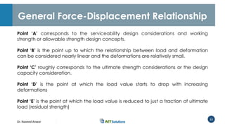 Dr. Naveed Anwar
13
General Force-Displacement Relationship
Point ‘A’ corresponds to the serviceability design considerations and working
strength or allowable strength design concepts.
Point ‘B’ is the point up to which the relationship between load and deformation
can be considered nearly linear and the deformations are relatively small.
Point ‘C’ roughly corresponds to the ultimate strength considerations or the design
capacity consideration.
Point ‘D’ is the point at which the load value starts to drop with increasing
deformations
Point ‘E’ is the point at which the load value is reduced to just a fraction of ultimate
load (residual strength)
 