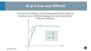 Dr. Naveed Anwar
22
M-φ Curve and Stiffness
Cross-section stiffness can be obtained from the slope of
the M-φ curve. Stiffness measure this way is termed as
“Effective Stiffness”
 