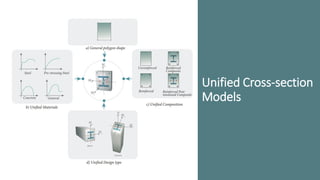 Dr. Naveed Anwar
23
Unified Cross-section
Models
 