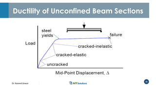 Dr. Naveed Anwar
35
Ductility of Unconfined Beam Sections
 