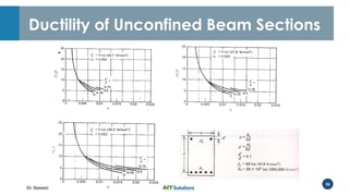 Dr. Naveed Anwar
36
Ductility of Unconfined Beam Sections
 