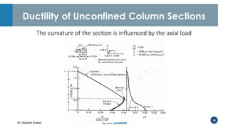 Dr. Naveed Anwar
38
Ductility of Unconfined Column Sections
The curvature of the section is influenced by the axial load
 