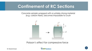 Dr. Naveed Anwar
41
Confinement of RC Sections
Poisson’s effect for compressive force
Concrete sample wrapped with a suitably strong material
(e.g. carbon fiber), becomes impossible to crush
 