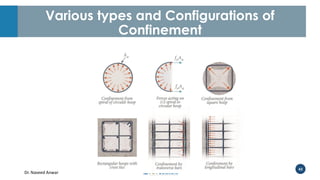 Dr. Naveed Anwar
43
Various types and Configurations of
Confinement
 