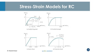 Dr. Naveed Anwar
46
Stress-Strain Models for RC
 