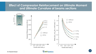 Dr. Naveed Anwar
55
Effect of Compression Reinforcement on Ultimate Moment
and Ultimate Curvature of beams sections
 