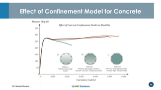 Dr. Naveed Anwar
56
Effect of Confinement Model for Concrete
 