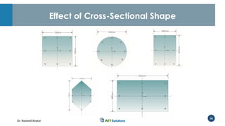 Dr. Naveed Anwar
58
Effect of Cross-Sectional Shape
 