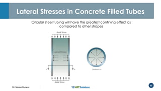 Dr. Naveed Anwar
62
Lateral Stresses in Concrete Filled Tubes
Circular steel tubing will have the greatest confining effect as
compared to other shapes
 