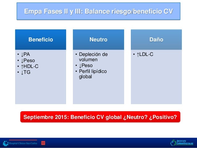 Nuevas evidencias en Diabetes y Riesgo C.V. Nuevas evidencias en Diabetes y Riesgo C.V.