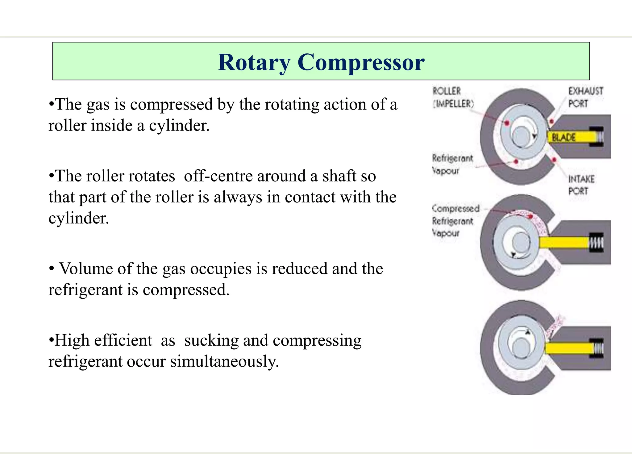 Rotary Compressor
•The gas is compressed by the rotating action of a
roller inside a cylinder.
•The roller rotates off-centre around a shaft so
that part of the roller is always in contact with the
cylinder.
• Volume of the gas occupies is reduced and the
refrigerant is compressed.
•High efficient as sucking and compressing
refrigerant occur simultaneously.
 