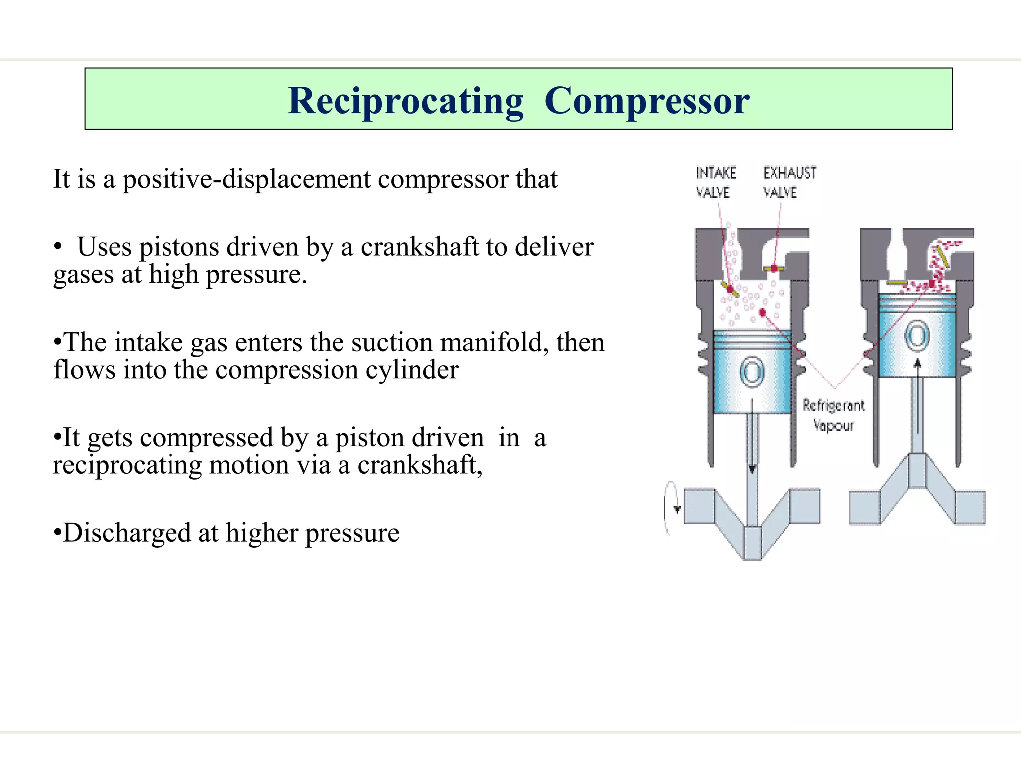 Reciprocating Compressor
It is a positive-displacement compressor that
• Uses pistons driven by a crankshaft to deliver
gases at high pressure.
•The intake gas enters the suction manifold, then
flows into the compression cylinder
•It gets compressed by a piston driven in a
reciprocating motion via a crankshaft,
•Discharged at higher pressure
 