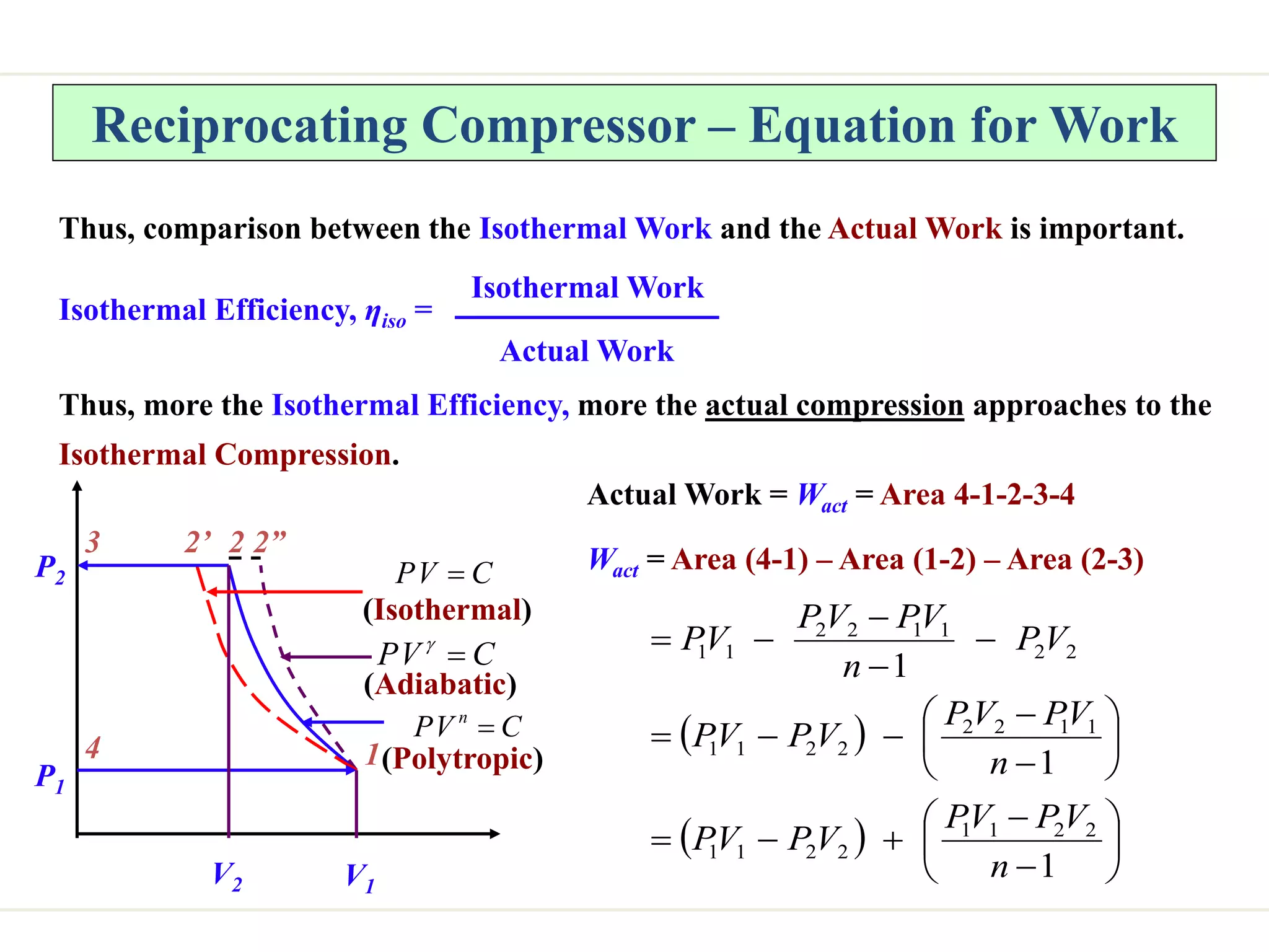 Reciprocating Compressor – Equation for Work
Thus, comparison between the Isothermal Work and the Actual Work is important.
Isothermal Efficiency, ηiso =
Isothermal Work
Actual Work
Thus, more the Isothermal Efficiency, more the actual compression approaches to the
Isothermal Compression.
P1
P2
V1
V2
3 2 2”
2’
4 1(Polytropic)
(Adiabatic)
(Isothermal)
C
V
P n

C
V
P 

C
V
P 
Actual Work = Wact = Area 4-1-2-3-4
Wact = Area (4-1) – Area (1-2) – Area (2-3)
 
  


























1
1
1
2
2
1
1
2
2
1
1
1
1
2
2
2
2
1
1
2
2
1
1
2
2
1
1
n
V
P
V
P
V
P
V
P
n
V
P
V
P
V
P
V
P
V
P
n
V
P
V
P
V
P
 