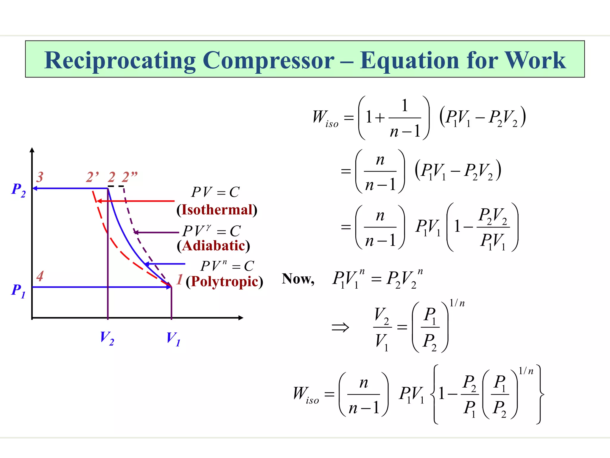  
 




































1
1
2
2
1
1
2
2
1
1
2
2
1
1
1
1
1
1
1
1
V
P
V
P
V
P
n
n
V
P
V
P
n
n
V
P
V
P
n
Wiso
Reciprocating Compressor – Equation for Work
P1
P2
V1
V2
3 2 2”
2’
4 1(Polytropic)
(Adiabatic)
(Isothermal)
C
V
P n

C
V
P 

C
V
P 
Now,
n
n
n
P
P
V
V
V
P
V
P
/
1
2
1
1
2
2
2
1
1






































n
iso
P
P
P
P
V
P
n
n
W
/
1
2
1
1
2
1
1 1
1
 