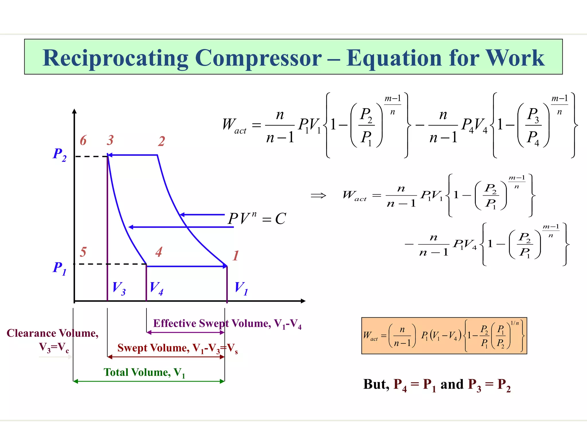 Reciprocating Compressor – Equation for Work













































n
m
n
m
act
P
P
V
P
n
n
P
P
V
P
n
n
W
1
1
2
4
1
1
1
2
1
1
1
1
1
1
 




























n
act
P
P
P
P
V
V
P
n
n
W
/
1
2
1
1
2
4
1
1 1
1












































n
m
n
m
act
P
P
V
P
n
n
P
P
V
P
n
n
W
1
4
3
4
4
1
1
2
1
1 1
1
1
1
P1
P2
V1
V4
6 2
5 1
C
V
P n

3
4
V3
Effective Swept Volume, V1-V4
Swept Volume, V1-V3=Vs
Total Volume, V1
Clearance Volume,
V3=Vc
But, P4 = P1 and P3 = P2
 