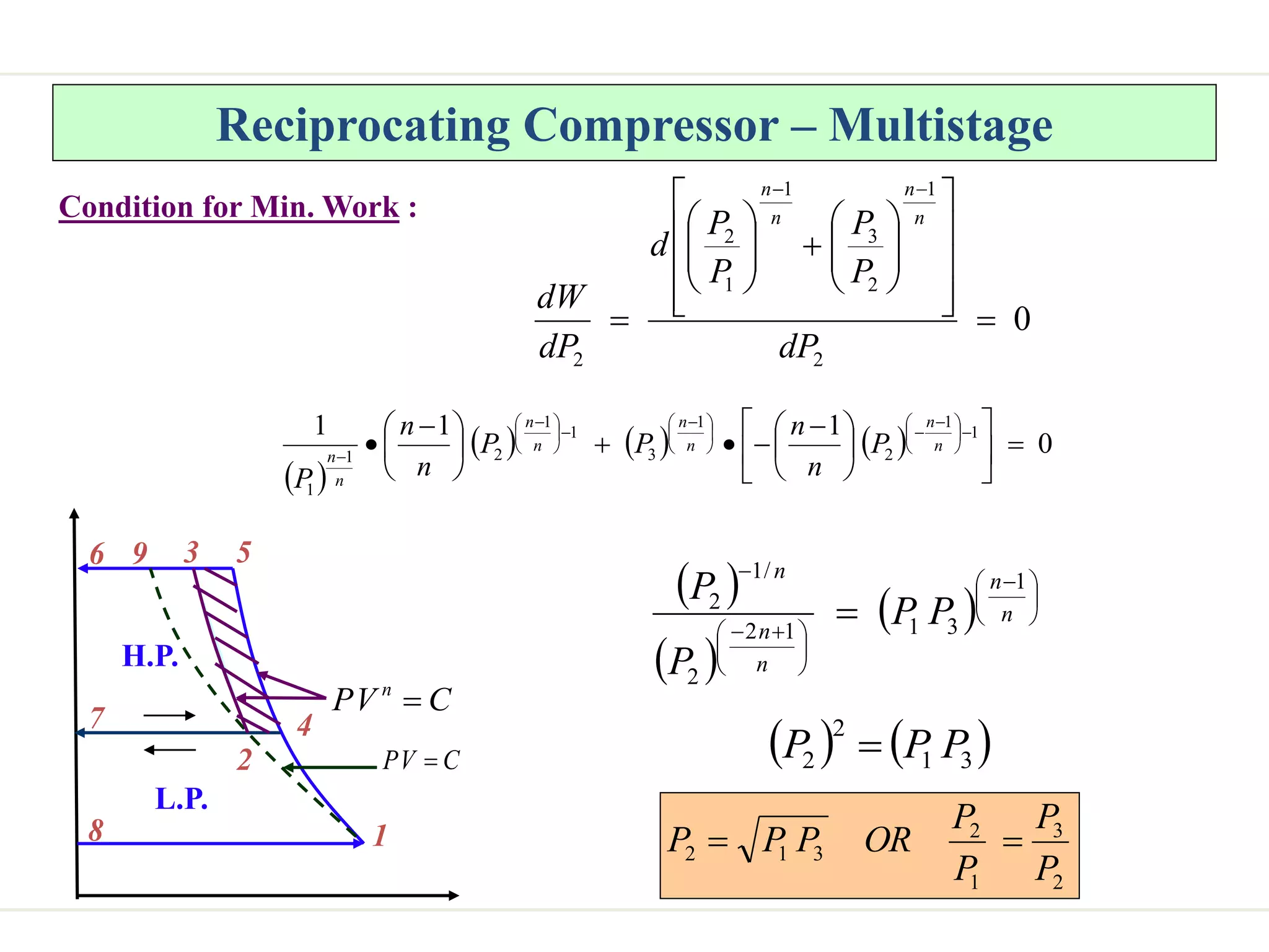 Reciprocating Compressor – Multistage
Condition for Min. Work :
 
      0
1
1
1 1
1
2
1
3
1
1
2
1
1












 








 







 






 






 

n
n
n
n
n
n
n
n
P
n
n
P
P
n
n
P
0
2
1
2
3
1
1
2
2































dP
P
P
P
P
d
dP
dW
n
n
n
n
 
 
  




 





 


 n
n
n
n
n
P
P
P
P 1
3
1
1
2
2
/
1
2
   
3
1
2
2 P
P
P 
2
3
1
2
3
1
2
P
P
P
P
OR
P
P
P 

C
V
P 
3
2
9 5
4
1
C
V
P n

8
7
6
L.P.
H.P.
 