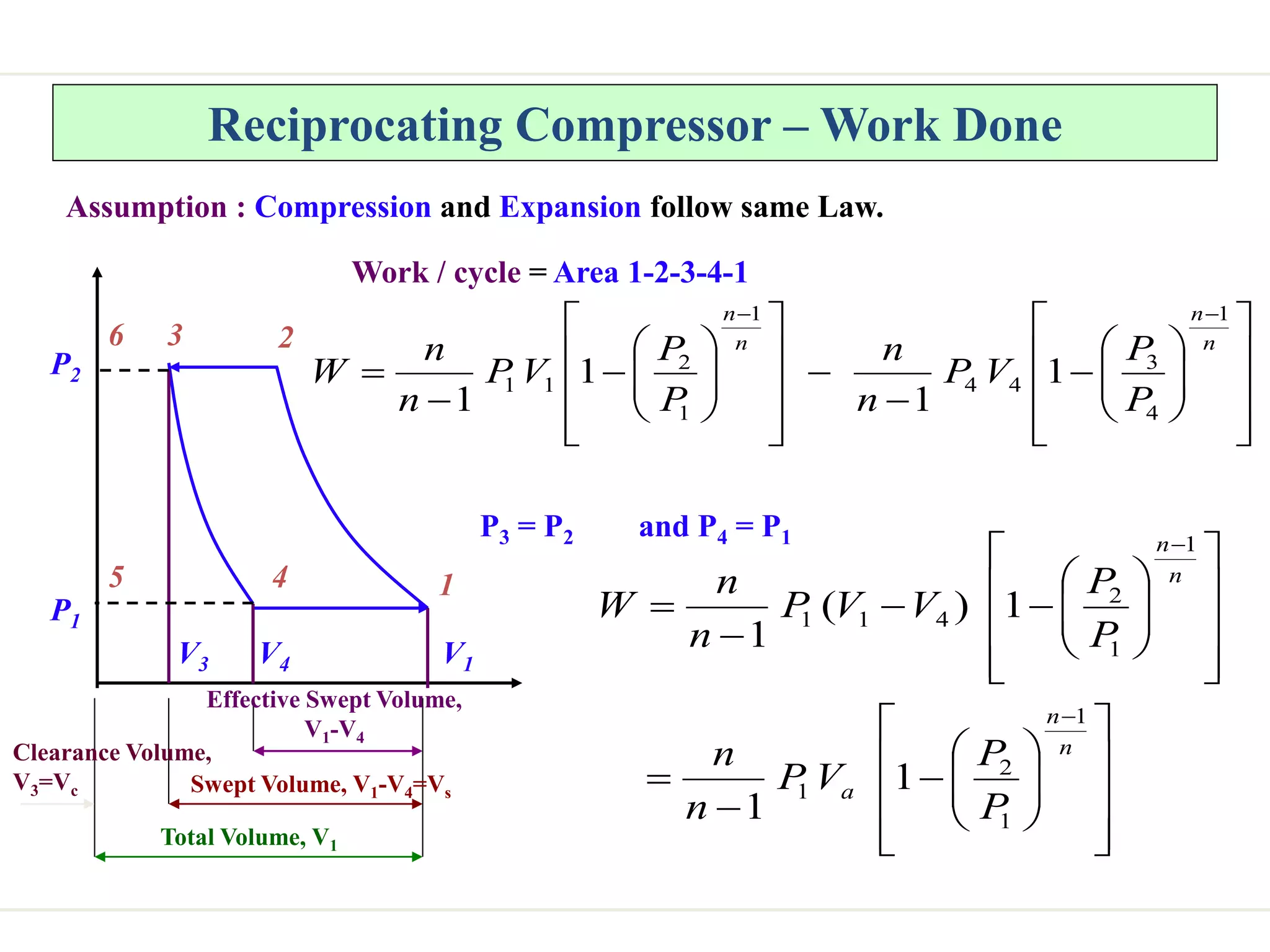 P1
P2
V1
V4
6 2
5 1
3
4
V3
Effective Swept Volume,
V1-V4
Swept Volume, V1-V4=Vs
Total Volume, V1
Clearance Volume,
V3=Vc
Reciprocating Compressor – Work Done












































n
n
n
n
P
P
V
P
n
n
P
P
V
P
n
n
W
1
4
3
4
4
1
1
2
1
1 1
1
1
1
Assumption : Compression and Expansion follow same Law.
Work / cycle = Area 1-2-3-4-1
P3 = P2 and P4 = P1













































n
n
a
n
n
P
P
V
P
n
n
P
P
V
V
P
n
n
W
1
1
2
1
1
1
2
4
1
1
1
1
1
)
(
1
 