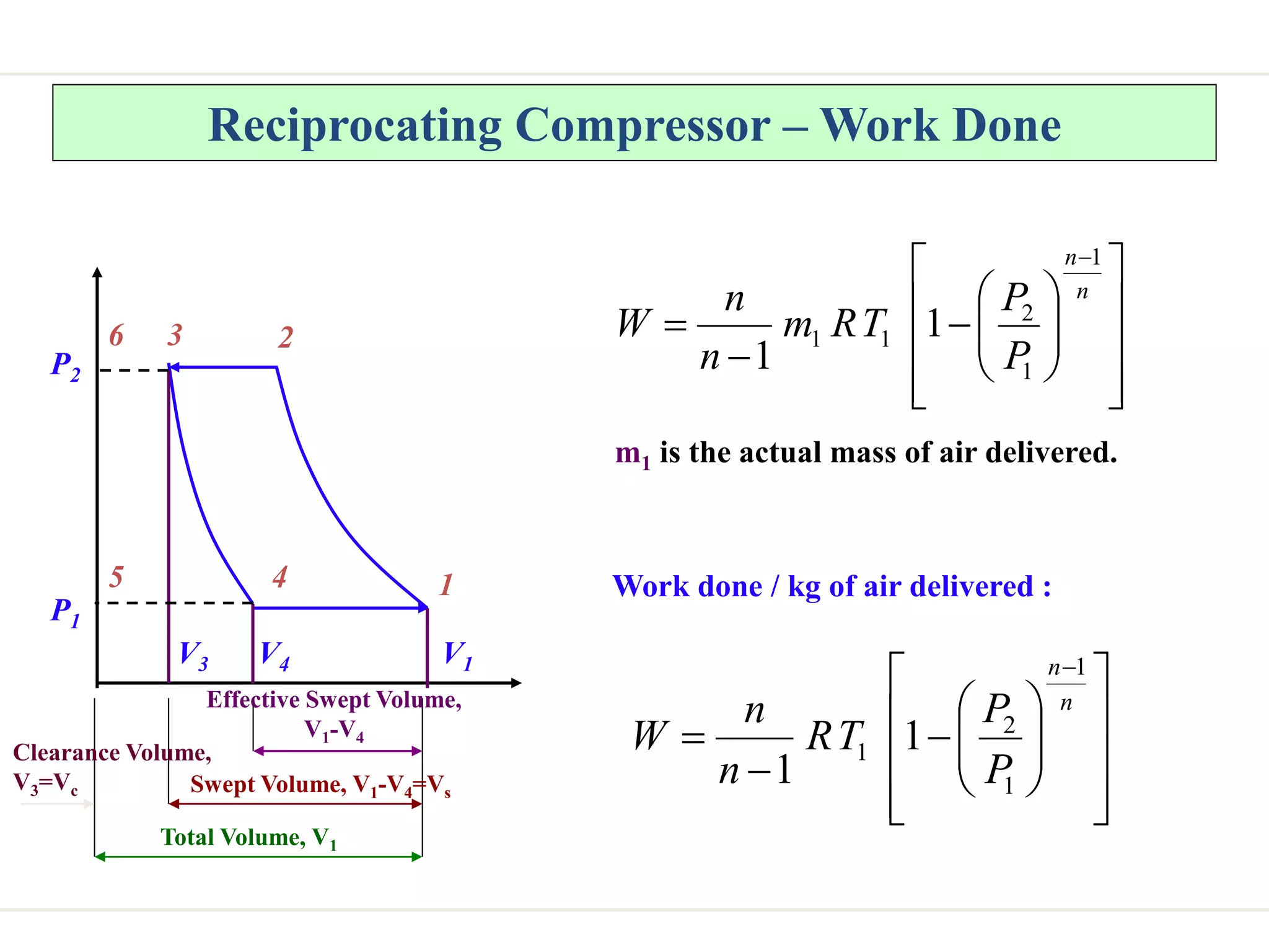 P1
P2
V1
V4
6 2
5 1
3
4
V3
Effective Swept Volume,
V1-V4
Swept Volume, V1-V4=Vs
Total Volume, V1
Clearance Volume,
V3=Vc
Reciprocating Compressor – Work Done






















n
n
P
P
T
R
m
n
n
W
1
1
2
1
1 1
1
m1 is the actual mass of air delivered.
Work done / kg of air delivered :






















n
n
P
P
T
R
n
n
W
1
1
2
1 1
1
 