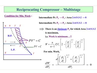 Air Compressor | PPT