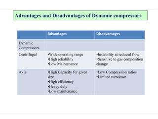 Air Compressor | PPT
