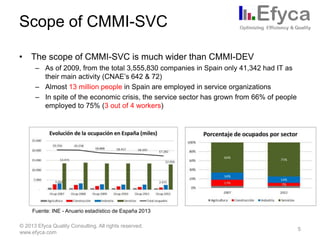 Scope of CMMI-SVC
• The scope of CMMI-SVC is much wider than CMMI-DEV
– As of 2009, from the total 3,555,830 companies in Spain only 41,342 had IT as
their main activity (CNAE’s 642 & 72)
– Almost 13 million people in Spain are employed in service organizations
– In spite of the economic crisis, the service sector has grown from 66% of people
employed to 75% (3 out of 4 workers)

Fuente: INE - Anuario estadístico de España 2013
© 2013 Efyca Quality Consulting. All rights reserved.
www.efyca.com

5

 
