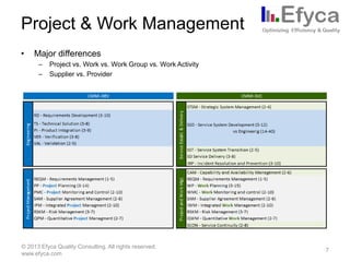 Project & Work Management
•

Major differences
–
–

Project vs. Work vs. Work Group vs. Work Activity
Supplier vs. Provider

© 2013 Efyca Quality Consulting. All rights reserved.
www.efyca.com

7

 