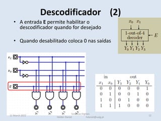 • A entrada E permite habilitar o
descodificador quando for desejado
• Quando desabilitado coloca 0 nas saídas
Descodificador (2)
11 March 2022 12
Sistemas Digitais
Helder Daniel hdaniel@ualg.pt
 
