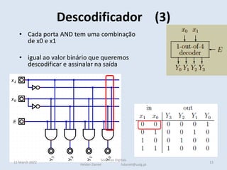• Cada porta AND tem uma combinação
de x0 e x1
• igual ao valor binário que queremos
descodificar e assinalar na saída
Descodificador (3)
11 March 2022 13
Sistemas Digitais
Helder Daniel hdaniel@ualg.pt
 