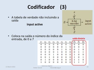 • A tabela de verdade não incluindo a
saída
input active
• Coloca na saída o número do índice da
entrada, de 0 a 7
• .
Codificador (3)
11 March 2022 23
Sistemas Digitais
Helder Daniel hdaniel@ualg.pt
saída binária
 