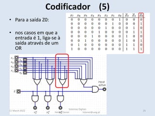 • Para a saída Z0:
• nos casos em que a
entrada é 1, liga-se à
saída através de um
OR
• .
Codificador (5)
11 March 2022 25
Sistemas Digitais
Helder Daniel hdaniel@ualg.pt
 