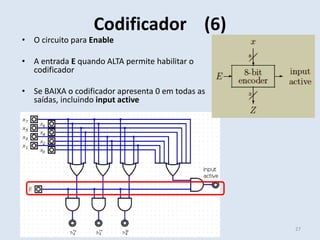 • O circuito para Enable
• A entrada E quando ALTA permite habilitar o
codificador
• Se BAIXA o codificador apresenta 0 em todas as
saídas, incluindo input active
.
Codificador (6)
11 March 2022 27
Sistemas Digitais
Helder Daniel hdaniel@ualg.pt
 