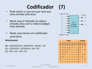 Codificador (7)
11 March 2022
Sistemas Digitais
Helder Daniel hdaniel@ualg.pt
• Pode existir o caso em que mais que
uma entrada está ativa
• Neste caso é indicado na saída a
entrada ativa com o índice (código)
mais elevado
• Neste caso temos um codificador
prioritário
Minimizando
Q0 = D6'D4'D2'D1 + D6'D4'D3 + D6’D5 + D7
Q1 = D5'D4'D2 + D5'D4'D3 + D6 + D7
Q2 = D4 + D5 + D6 + D7
29
 