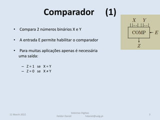• Compara 2 números binários X e Y
• A entrada E permite habilitar o comparador
• Para muitas aplicações apenas é necessária
uma saída:
– Z = 1 se X = Y
– Z = 0 se X ≠ Y
• Se for necessária informação adicional como por exemplo X < Y ou Y > X
pode-se subtrair os números e observar o bit de sinal (MSb):
negativo se Y maior que X (bit sinal = 1)
X – Y números sem sinal
positivo se X maior que Y (bit sinal = 0)
Comparador (1)
11 March 2022 3
Sistemas Digitais
Helder Daniel hdaniel@ualg.pt
 